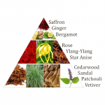 Aromafume Chakra wierookblokjes 1e chakra -- 40g - Afbeelding 3