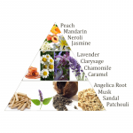 Aromafume Chakra wierookblokjes 7e chakra -- 40g - Afbeelding 3