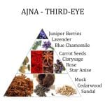 Ajna chakra essentiële olie mix Aromafume - 10 ml - Afbeelding 2